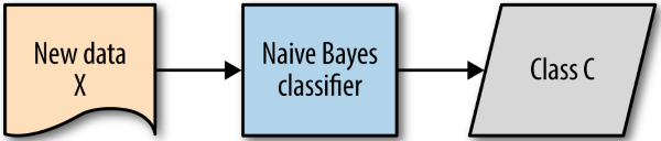 Bayesian Model